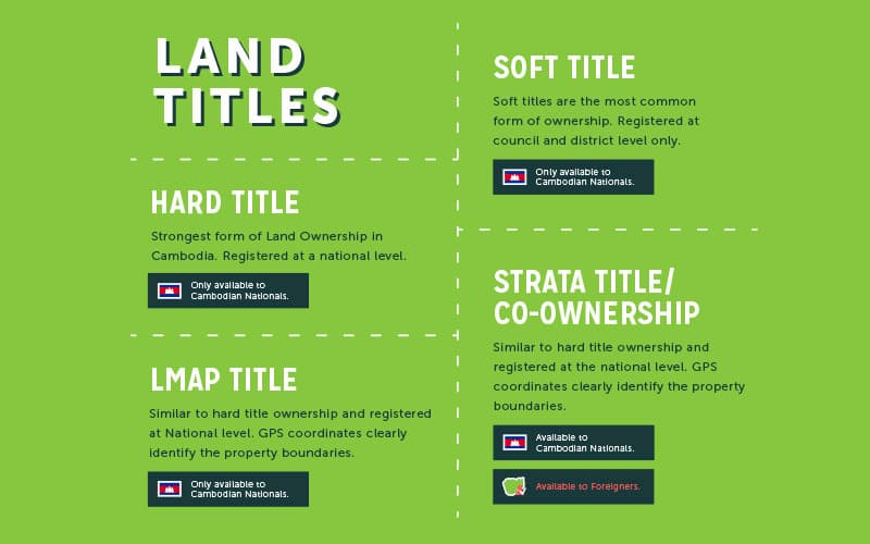 property titles in Cambodia
