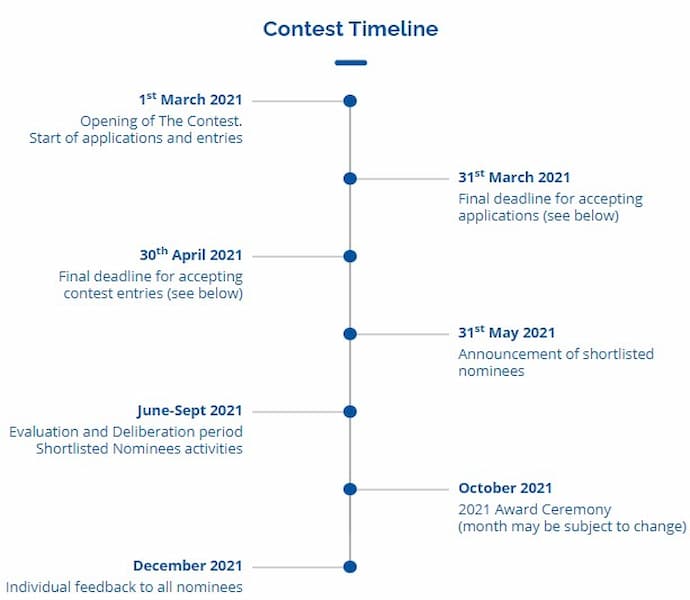 EuroCham Cambodia CSR Contest and Awards 2021 timeline