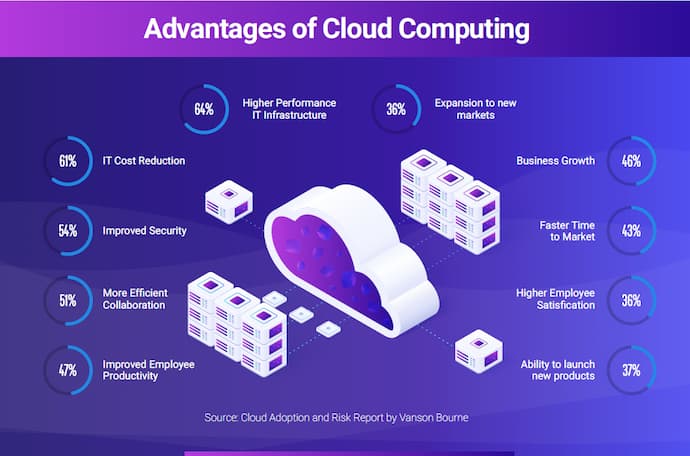 Alibaba Cloud Services in Cambodia Benefits