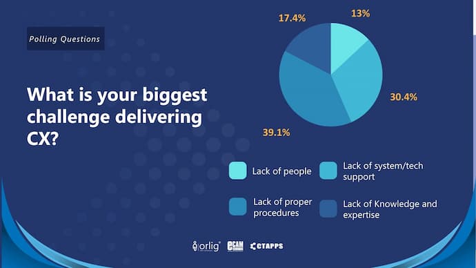 What Is The Current State of Customer Experiences (CX) in Cambodia?