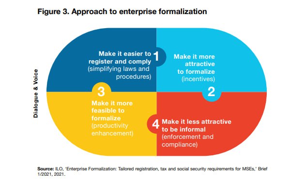 Formalisation report UNDP (enterprising formalisation)